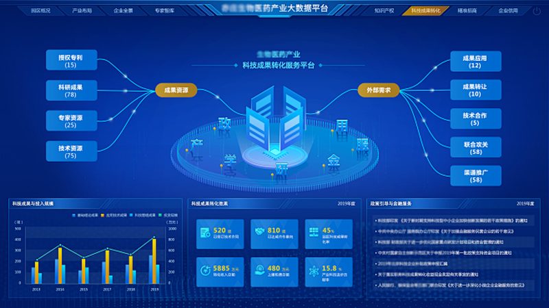 CDMO代理加盟哪家好